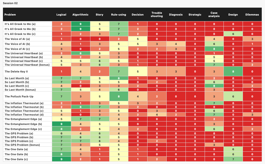 Session 02 heatmap