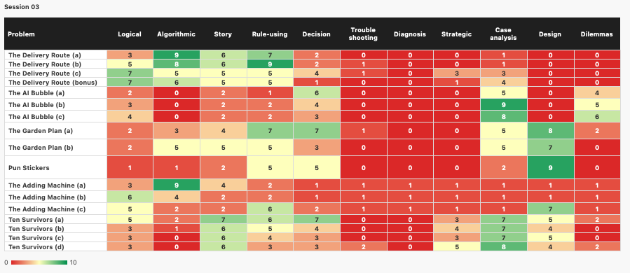Session 03 heatmap